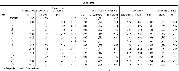 Nguồn Trích kết quả chạy mô hình đánh giá của NCS 3 3 2 6 Đánh giá mức 1