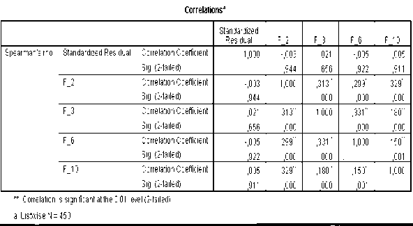 Nhận xét Nguồn Trích kết quả chạy mô hình đánh giá của NCS Từ các kiểm 5