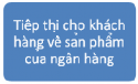 Hình 2 3 Quy trình cho vay mua ô tô Quy định trong hoạt động cho vay mua ô tô 3