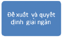 Hình 2 3 Quy trình cho vay mua ô tô Quy định trong hoạt động cho vay mua ô tô 9