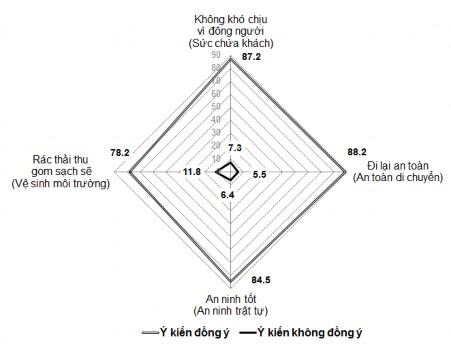 Nguồn Số liệu điều tra Hình 2 9 Biểu đồ ý kiến cộng đồng địa phương 2