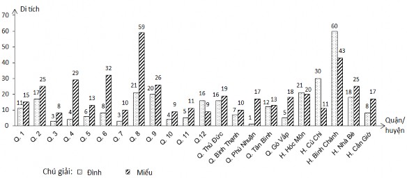 Nguồn Số liệu tổng hợp từ Võ Thanh Bằng và cộng sự 2008 1 Hình 2 4 Biểu 2