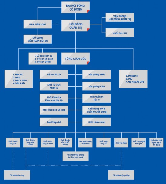 Nguồn 43 Đại hội đồng cổ đông là cơ quan có thẩm quyền quyết định 1