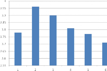 Hình 2 9 Đánh giá của khách hà n g về mức độ tin cậy Qua kết quả đánh giá 2