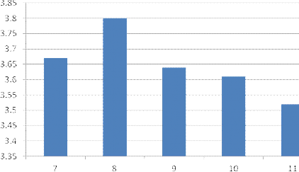 Hình 2 10 Đánh giá của khách hàng về khả năng đáp ứng yêu cầu Qua kết quả 3