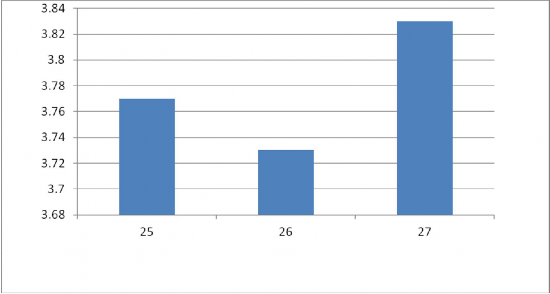 Hình 2 16 Đánh giá hình ảnh của dịch vụ ATM Khách hàng đánh giá khá cao Logo 2