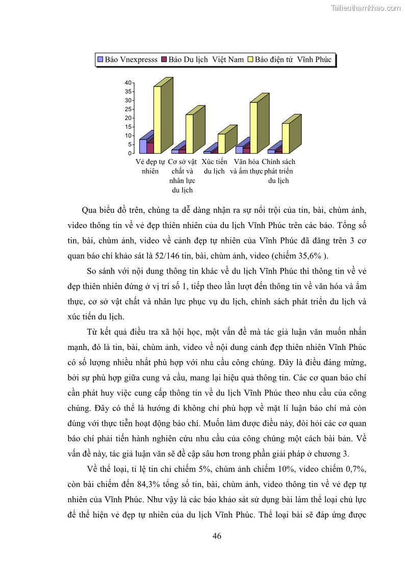 Luận văn thạc sĩ báo chí học Vấn đề phát triển du lịch Vĩnh Phúc trên báo điện tử trung ương và địa phương - 5 Trang 50