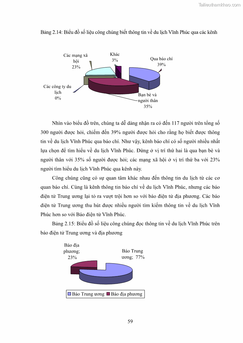 Luận văn thạc sĩ báo chí học Vấn đề phát triển du lịch Vĩnh Phúc trên báo điện tử trung ương và địa phương - 6 Trang 63
