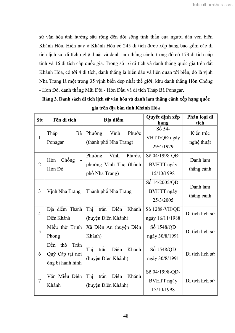 Luận văn thạc sĩ du lịch Nghiên cứu phát triển du lịch văn hóa Chăm ở Khánh Hòa - 5 Trang 58