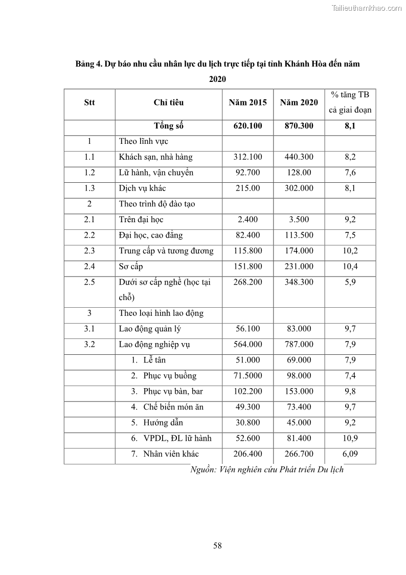 Luận văn thạc sĩ du lịch Nghiên cứu phát triển du lịch văn hóa Chăm ở Khánh Hòa - 6 Trang 68