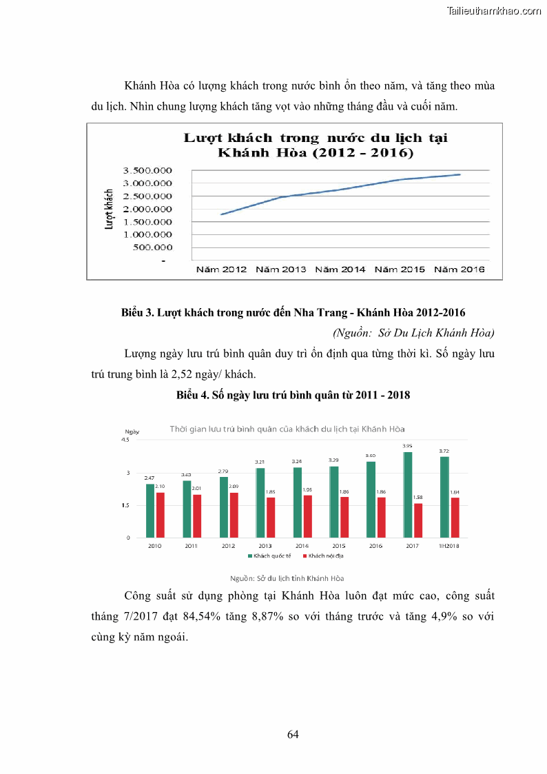 Luận văn thạc sĩ du lịch Nghiên cứu phát triển du lịch văn hóa Chăm ở Khánh Hòa - 7 Trang 74