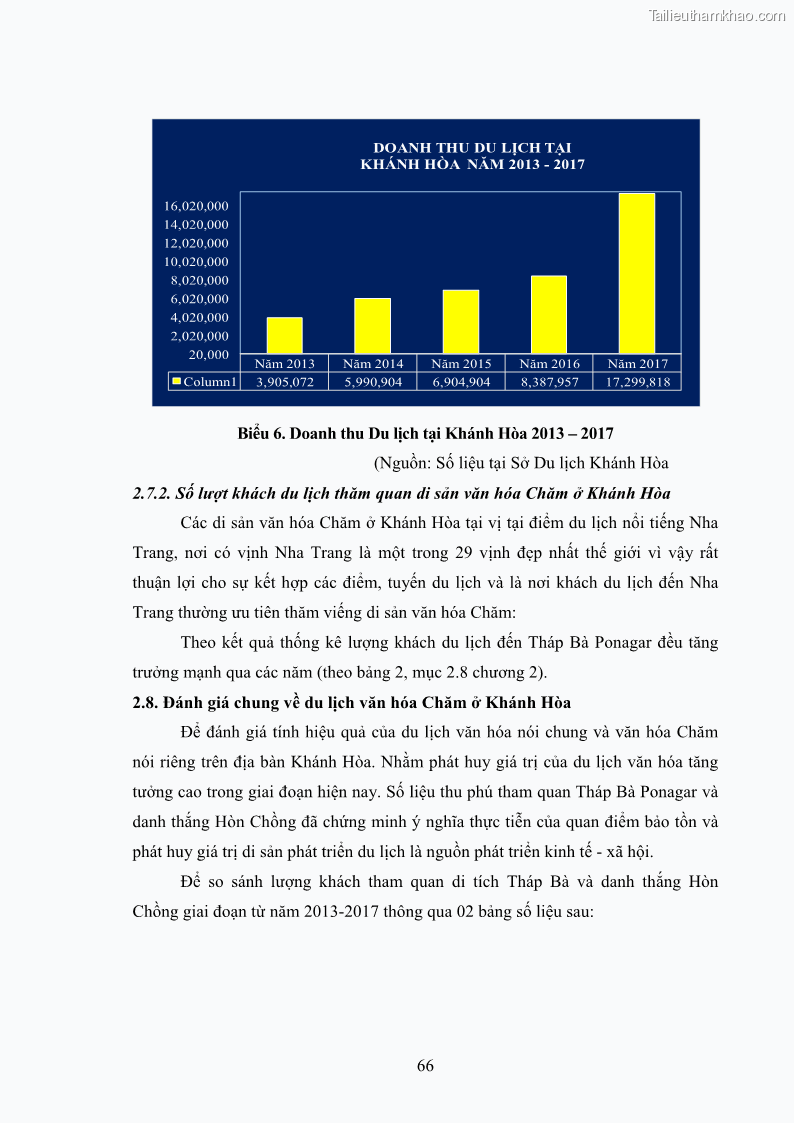 Luận văn thạc sĩ du lịch Nghiên cứu phát triển du lịch văn hóa Chăm ở Khánh Hòa - 7 Trang 76