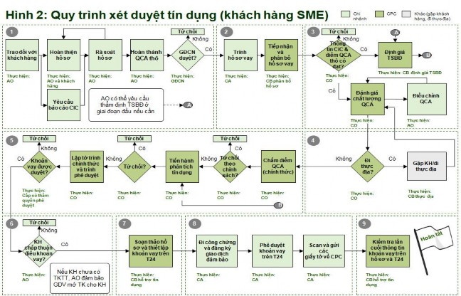 2 2 1 Các sản phẩm cho vay DNV N tại chi nhánh Hiện nay tại chi nhánh có các 1
