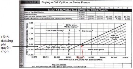 Nguồn 19 Hình 1 2 Biểu đồ lãi và lỗ của người bán quyền chọn mua 15 2