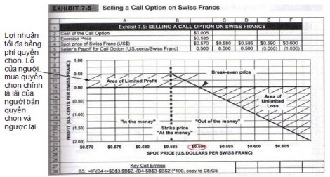 Nguồn 19 Hình 1 3 Biểu đồ lãi và lỗ của người mua quyền chọn bán 3