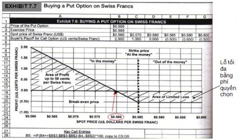 Nguồn 19 Hình 1 4 Biểu đồ lãi và lỗ của người bán quyền chọn bán 16 4