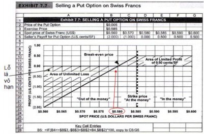 Nguồn 19 Thực hiện giao dịch exercise bao gồm các cách thể hiện thực 5