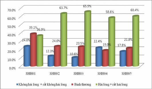 d Sự hài lòng của khách hàng đối với sự bảo đảm Thống kê thang đo sự 1