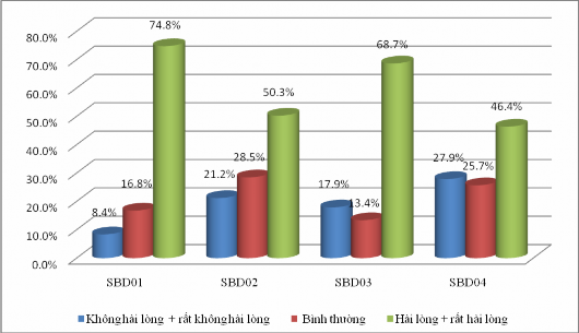 e Sự hài lòng của khách hàng đối với sự cảm thông Thống kê thang đo sự 2