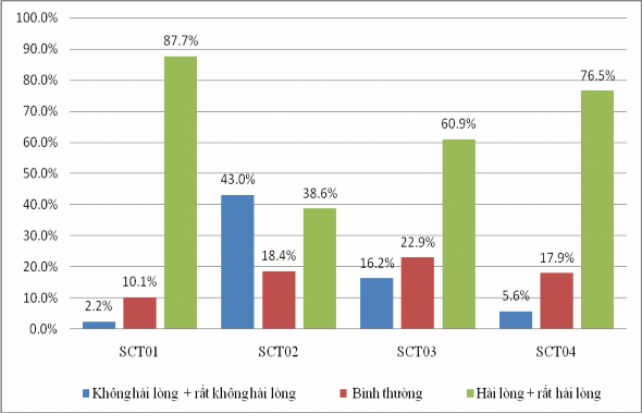 3 3 3 Phân tích sự hài lòng của khách hàng đối với hình ảnh doanh nghiệp Nhìn 3