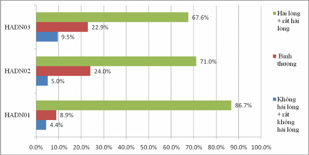 3 3 4 Phân tích sự hài lòng của khách hàng đối với giá dịch vụ Nhìn vào 4