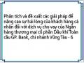 Giới Thiệu Về Ngân Hàng Gp. Bank Chi Nhánh Vũng Tàu