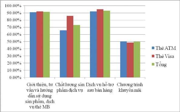 Tiêu chí về Chất lượng phục vụ tư vấn và giải đáp thắc mắc của nhân 1