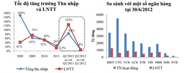 2 1 3 Giới thiệu về Ngân hàng TMCP Quân đội CN Vũng Tàu MB Vũng Tàu MB Vũng 6