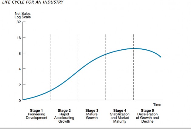 Hình 1 2 C u kỳ sốn của n àn kin doan Nguồn Investment Analysis and Portfolio 1