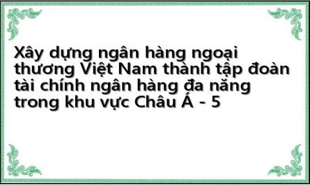 Điều Kiện Hình Thành Tđtc-Nh Đa Năng Tại Việt Nam