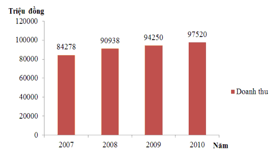 2 5 ĐÁNH GIÁ CHUNG VỀ SỰ PHÁT TRIỂN LÀNG NGHỀ CỦA TỈNH PHỤC VỤ DU 1