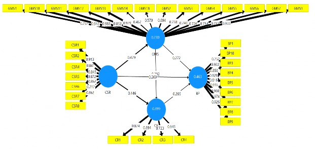 Loại hình kinh doanh chính Inbound Loại hình kinh doanh chính Outbound Phân tích đa 1