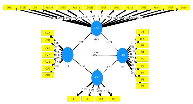 Quy mô doanh nghiệp Vừa 5