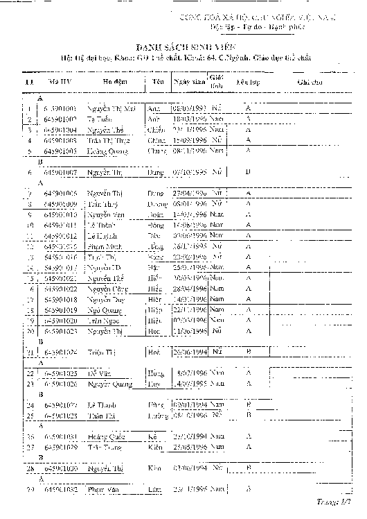 DANH SÁCH SINH VIÊN Khoa Giáo dục thể chất – Trường Đại học Sư phạm Thái 4