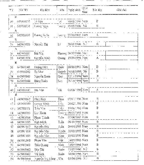 DANH SÁCH SINH VIÊN Khoa Giáo dục thể chất – Trường Đại học Sư phạm Thái 5