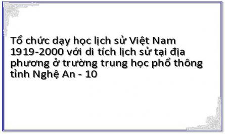 Nội Dung Cơ Bản Của Lịch Sử Việt Nam (1919 - 2000) Cần Khai Thác Để