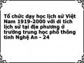 Giáo Án Thực Nghiệm Bài Lịch Sử Việt Nam (Giờ Học Nội Khóa Ở Trên Lớp) Chương Ii: Việt Nam Từ Năm 1930 - 1945