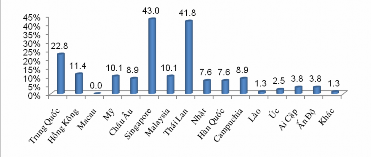 2 Hành vi mua tour của khách hàng Muốn thành công trên thị trường thì chúng ta 4