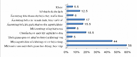 2 2 Đâu sẽ là nguồn thông tin tham khảo khi khách hàng quyết định mua tour Một 5