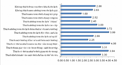 2 13 Bao lâu thì khách hàng đi du lịch một lần Có khoảng ba phần tư khách hàng 10