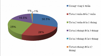 2 15 Tại sao khách hàng đi du lịch dưới dạng mua tour mà không tự tổ chức 12