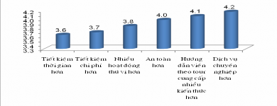 2 16 Đâu là nhược điểm mà các công ty du lịch cần phải khắc phục Gần 70 13