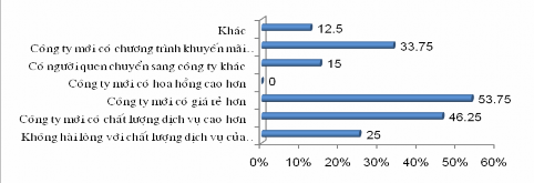2 19 Khi khách hàng mua tour không trọn gói thì họ thường lựa chọn các dịch 14
