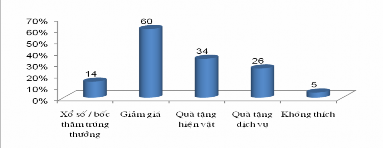 2 21 Khách hàng thích sử dụng các phương thức thanh toán nào Thanh toán bằng 16
