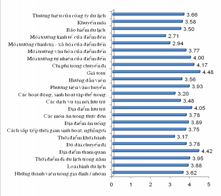 2 5 Khách hàng thường yêu thích các loại hình du lịch nào Tham quan và giải trí 2