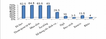 2 11 Khách hàng thường đánh giá một người hướng dẫn viên dựa trên những 8