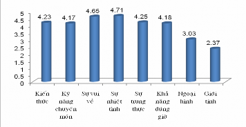 2 12 Những đòi hỏi xu hướng đi du lịch sắp tới của khách hàng Những đòi 9