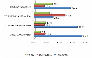 4 11 Có sự khác biệt giữa giới tính và lý do dẫn đến quyết định đi du 1