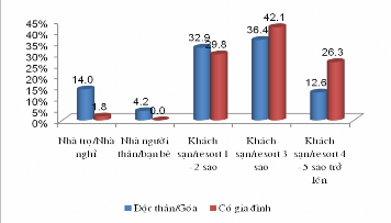 4 35 Có sự khác biệt về giới tính đối với việc yêu cầu các loại hình 15