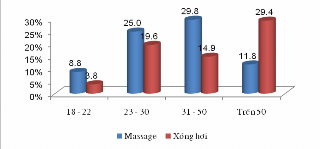 4 37 Có sự khác biệt về thu nhập đối với việc yêu cầu các loại hình dịch 17